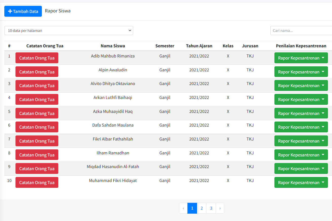 Dashboard Admin Custom